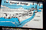 4 Sign At Natural Bridge